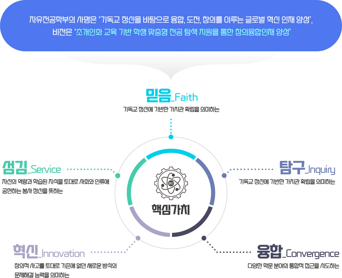 비전 및 핵심가치