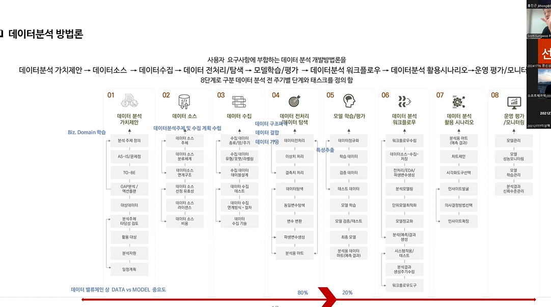 2024년 7월 8일 !!! 빅데이터 세트, 데이터 수집, 가공, 도구 기술 특강 !!! 1번째 첨부파일 이미지